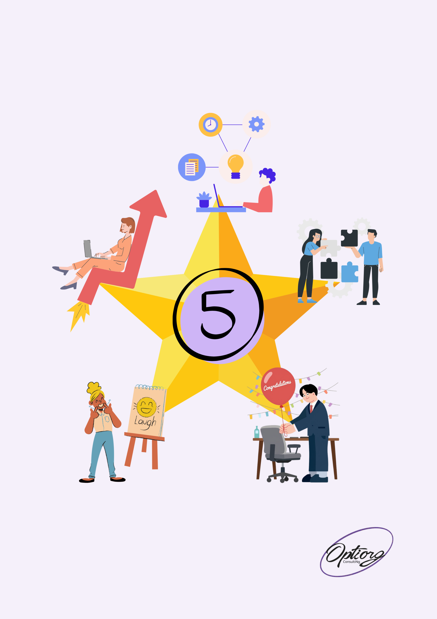 Les 5 besoins humains - optiorgconsulting