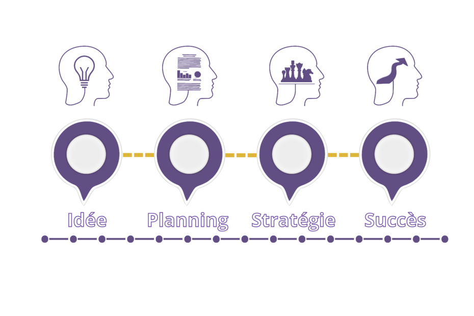 méthode organisation - optiorgconsulting