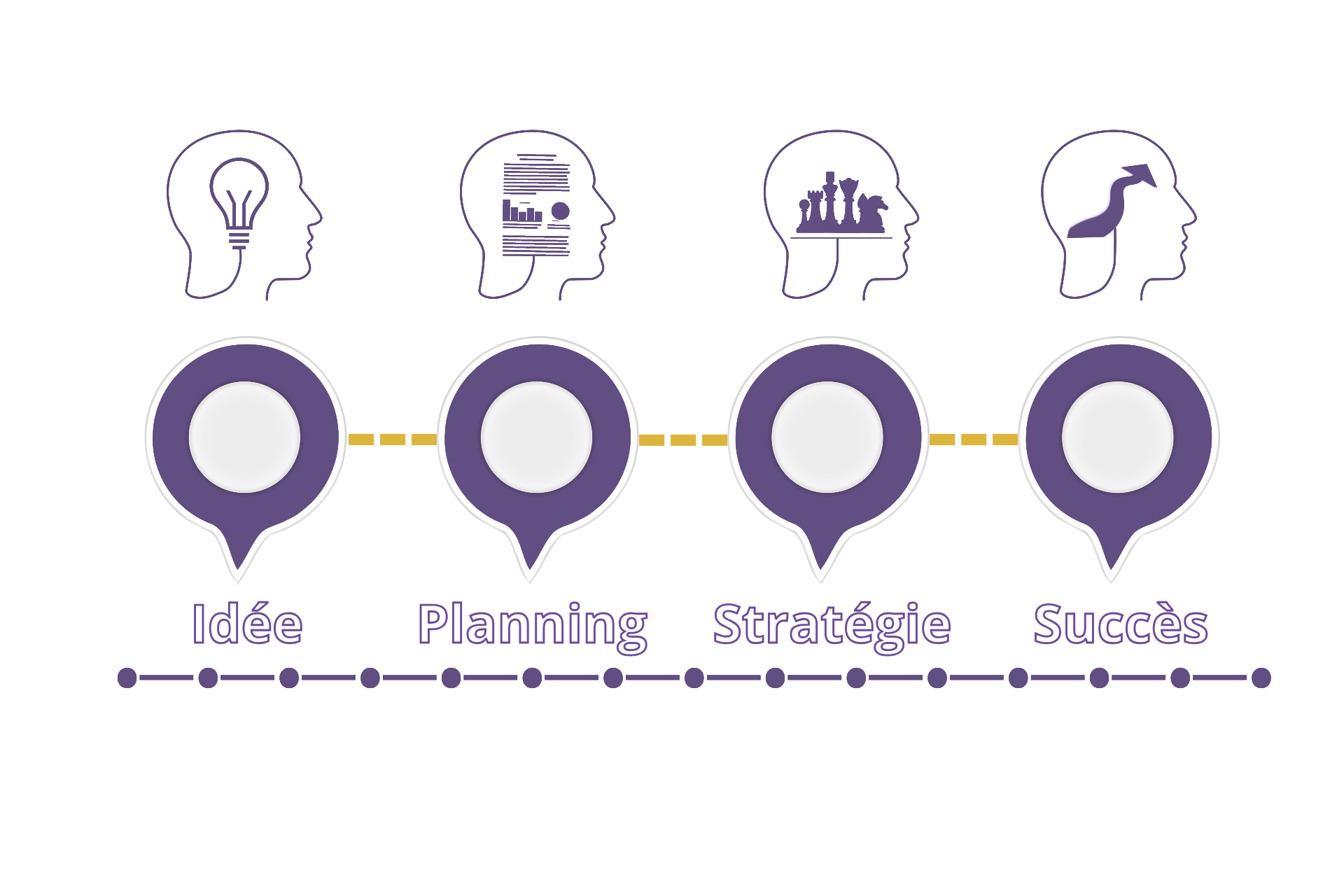 méthode organisation - optiorgconsulting